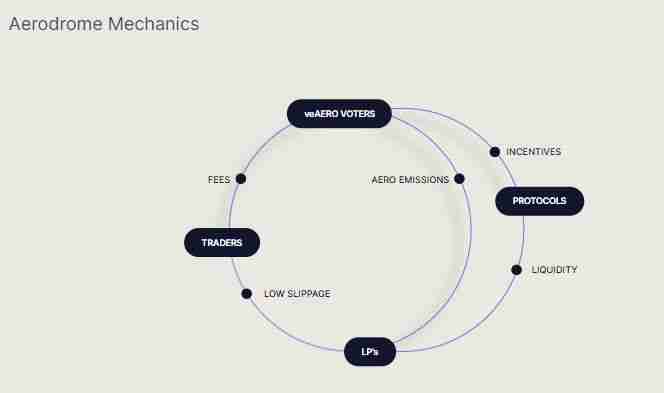 Aerodrome是什么?全面解读Aerodrome